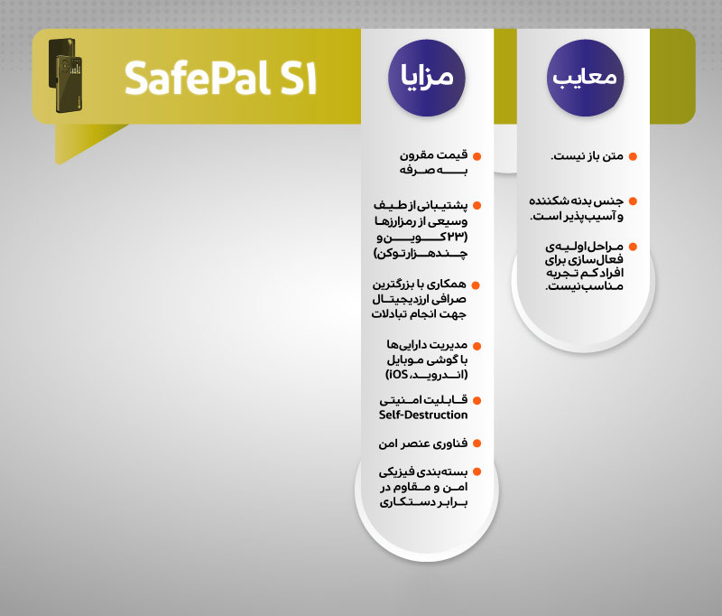 کیف سخت افزاری SafePal S1