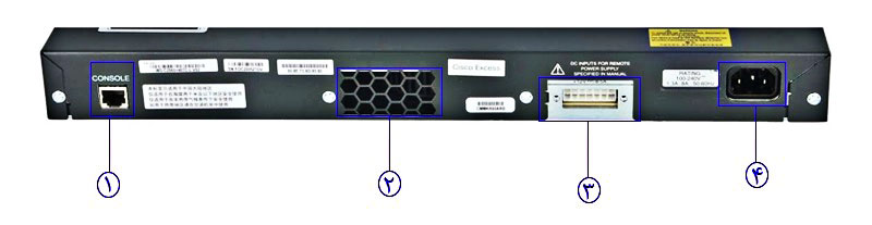 سوییچ سیسکو WS-C2960+24LC-L